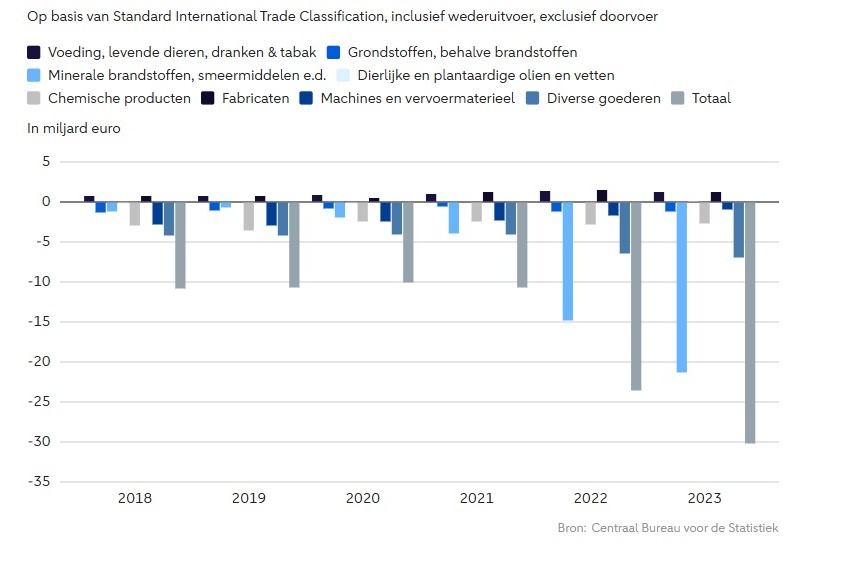 Impact van de handelsoorlog met de VS op de Nederlandse economie en bedrijfsleven