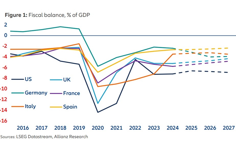 Wereldeconomie groeit harder dan verwacht in 2026