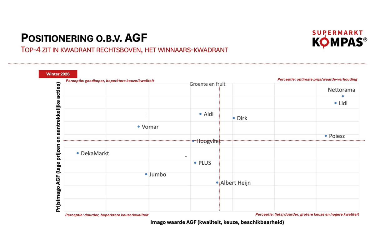 Nettorama wint AGF-strijd, Lidl op korte afstand