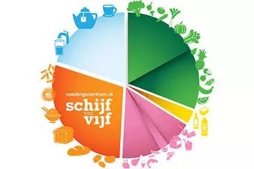 Nieuwe Schijf van Vijf aangepast aan de laatste gezondheidsadviezen