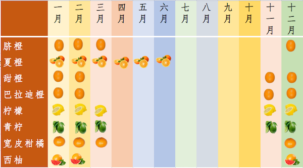 China is the fourth largest market for Egyptian citrus - Vimarsana News