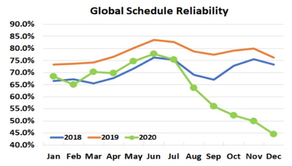 reliability chart