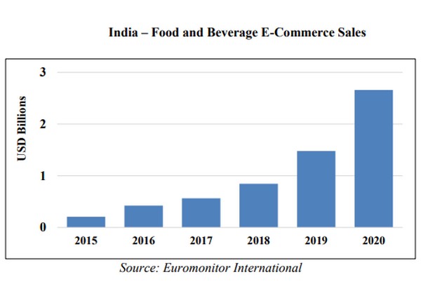 research papers on online grocery shopping in india