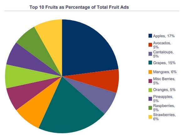FreshPlaza: Global Fresh Produce and Banana News