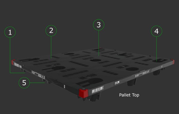 New generation of sustainable and trackable pallets brought to UK and Europe - Vimarsana News