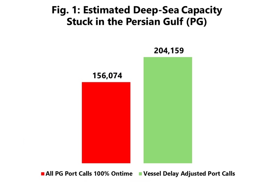 Закрытие Стрит-о-Форму может застрять 200 тыс. контейнеров