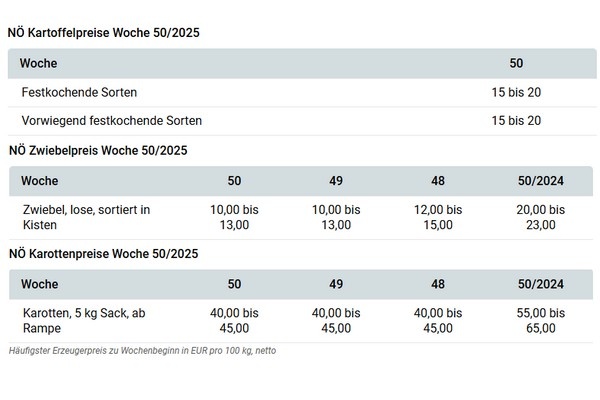 Constante uienmarkt in Oostenrijk draagt bij aan voorspelbare EU-marktbalans