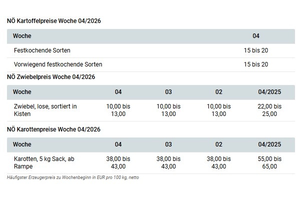 'Kwaliteit van Oostenrijkse bewaaraardappelen is overwegend goed'