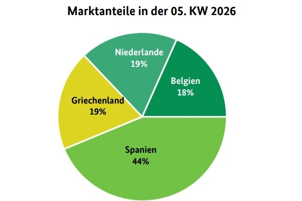 Meer Nederlandse en Belgische komkommers op Duitse markt