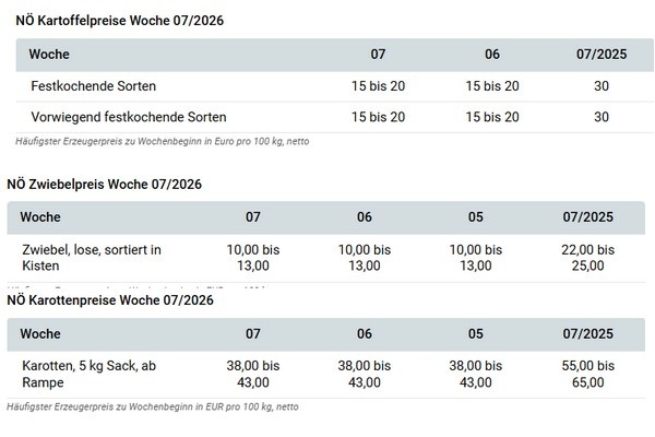 Overvolle opslag belemmert aardappelhandel