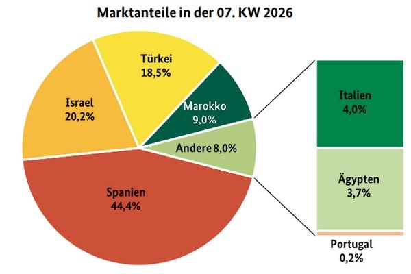 'Eerste Israëlische minneola's verwacht in week 8'