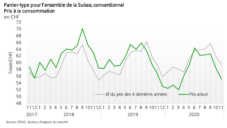 The Popularity Of High End Varieties