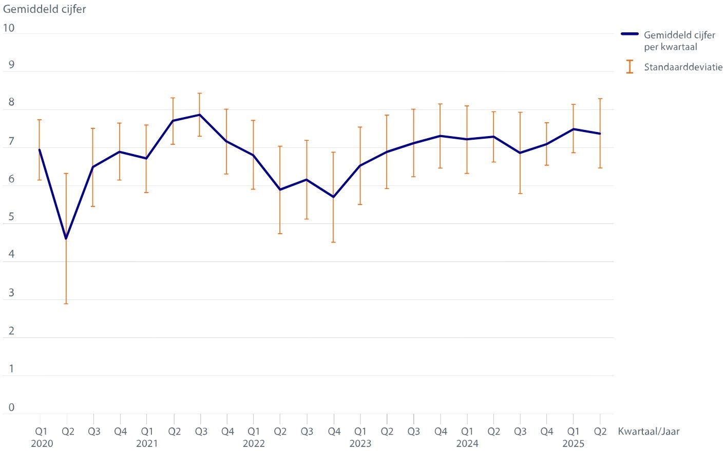 "Productieniveaus tuinbouwsectoren staan onder druk"