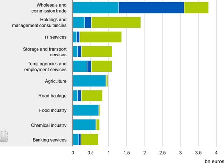 Dutch agricultural export to the UK has decreased