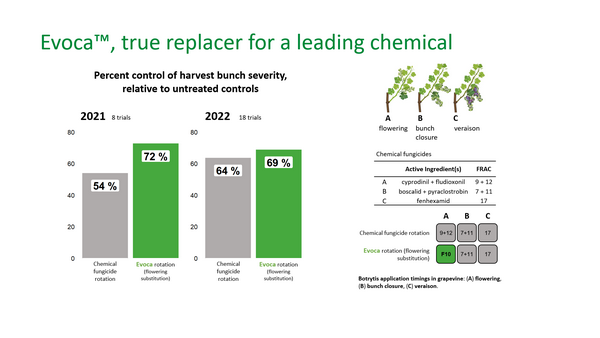 Field trials show effectiveness of biocontrol against chemicals - Vimarsana News